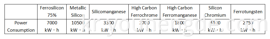 Power Consumption